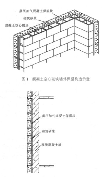 吉首蒸压加气混凝土砌块复合保温外墙性能与构造